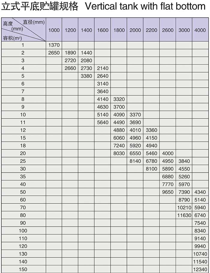 立式玻璃鋼儲(chǔ)罐 立式玻璃鋼儲(chǔ)罐