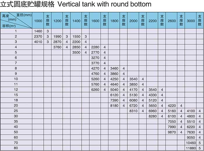 立式玻璃鋼儲(chǔ)罐 立式玻璃鋼儲(chǔ)罐